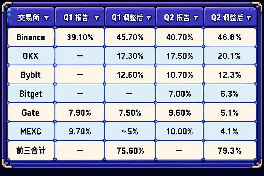 衍生品交易