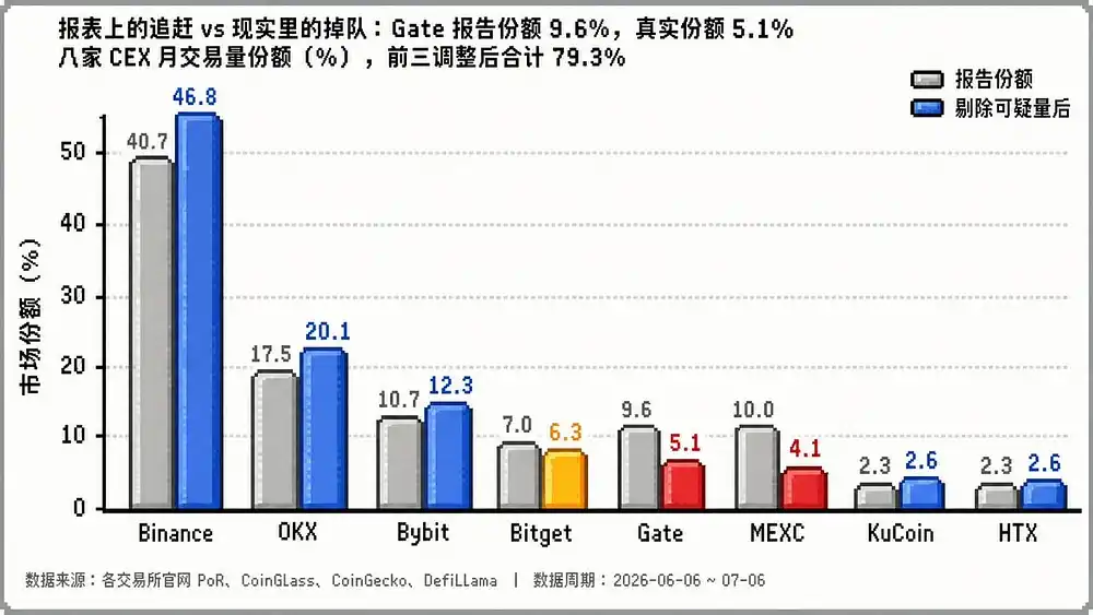 衍生品交易