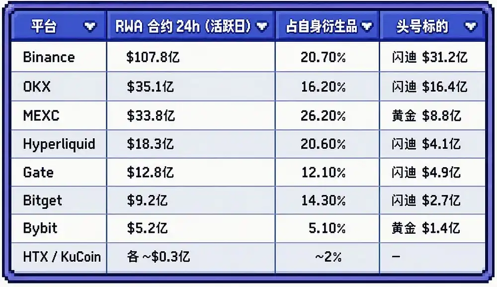 衍生品交易