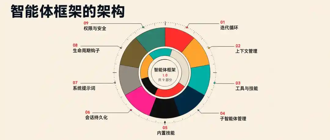 人工智能