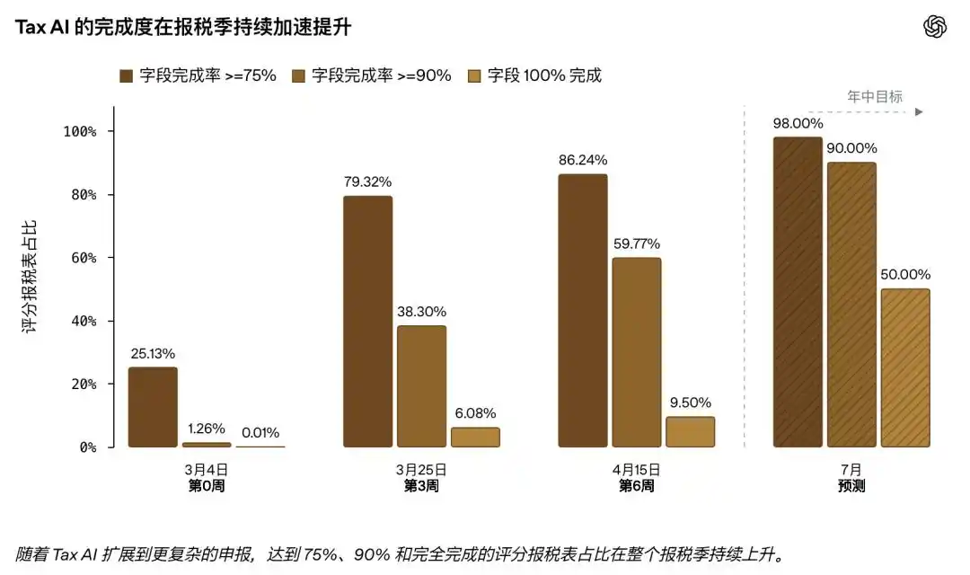 人工智能