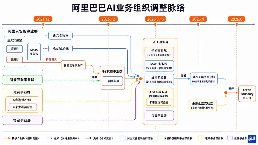 阿里云