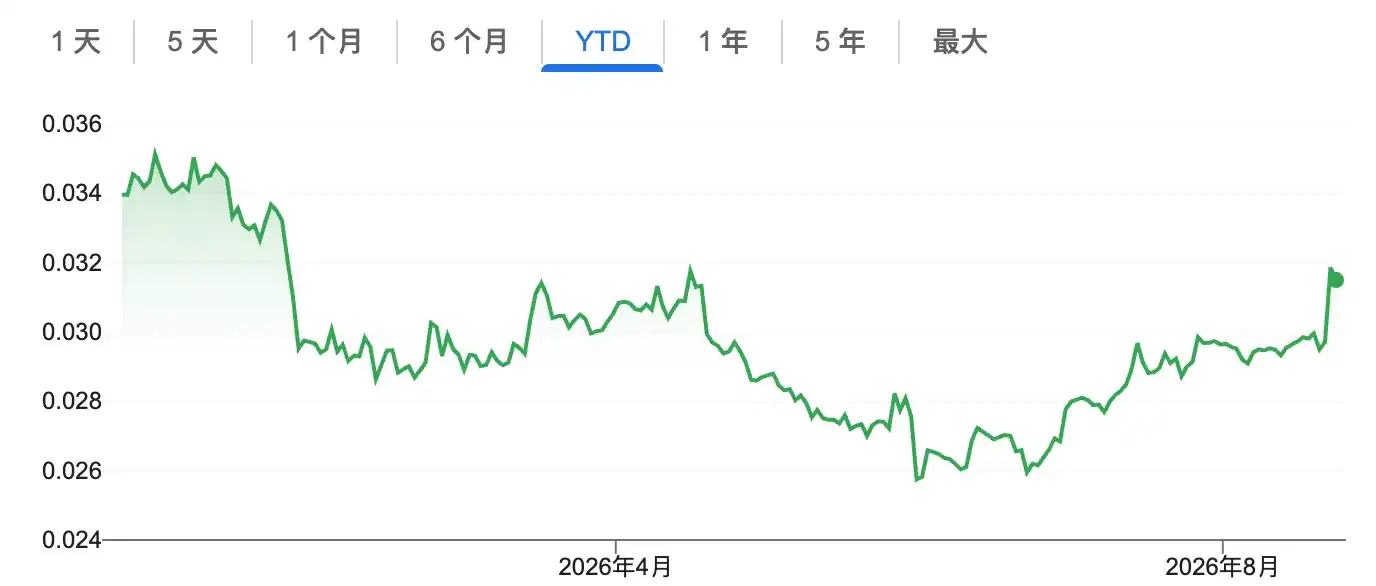 质押