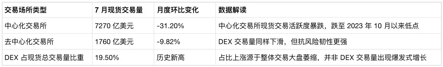 现货交易
