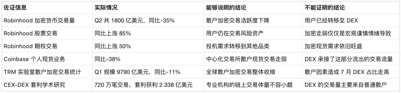 现货交易