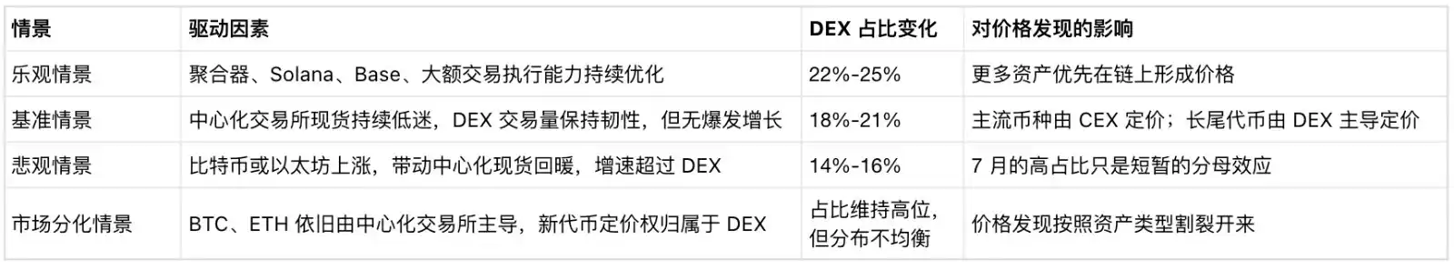 现货交易