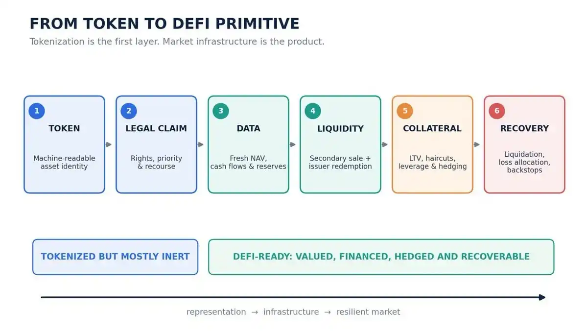 DeFi