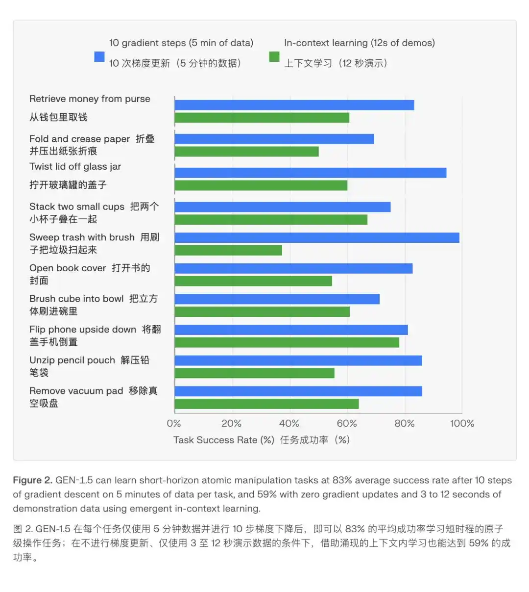 物理AI