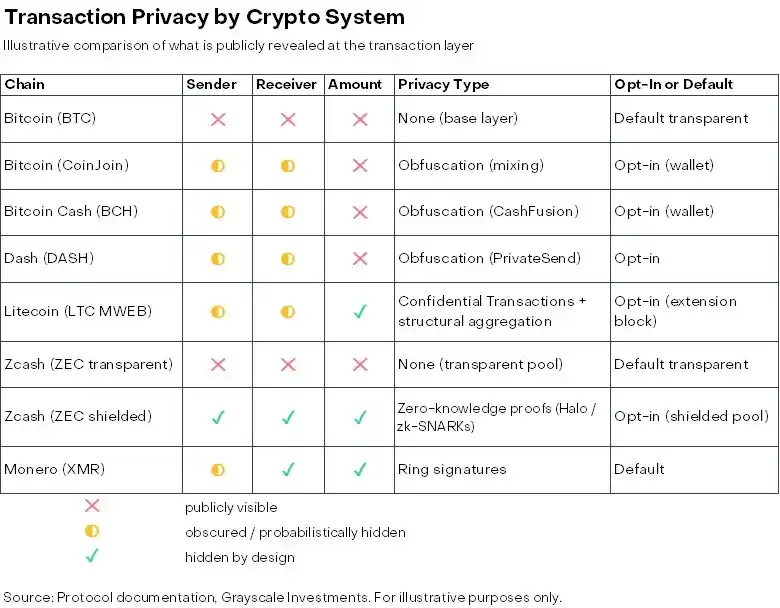 金融隐私