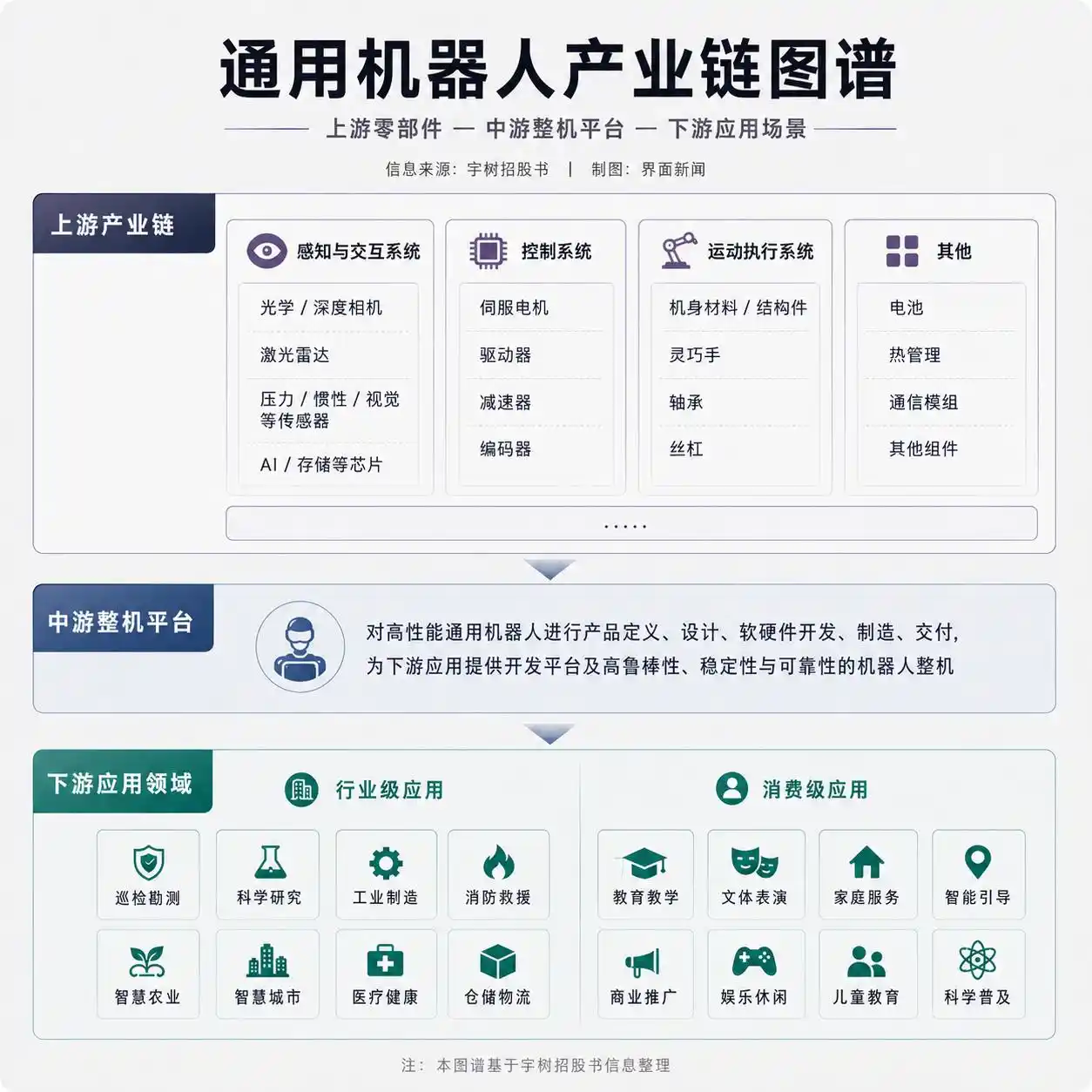 人形机器人