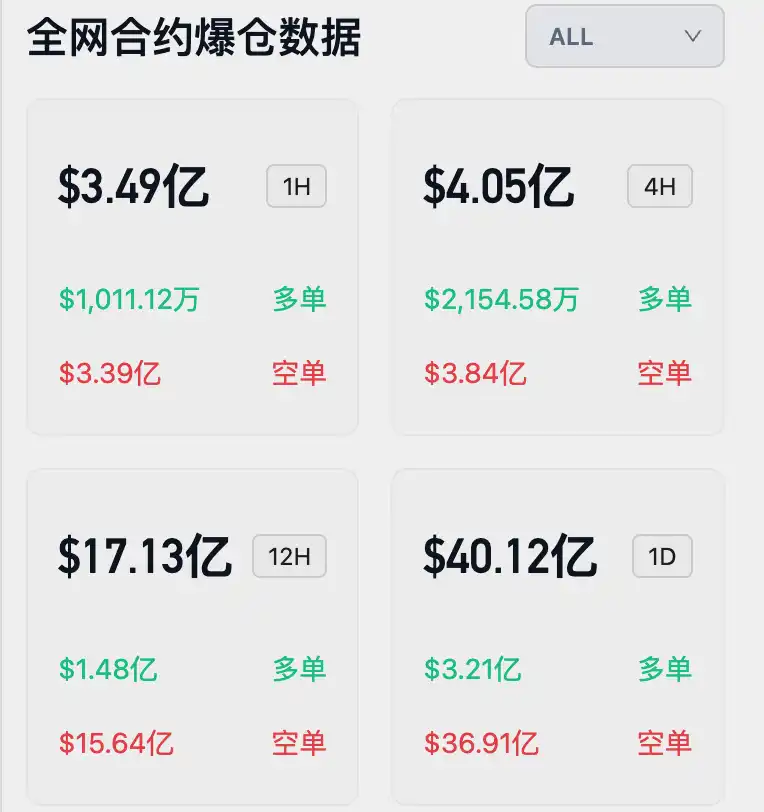 熊市已经结束，新的牛市周期已经开始