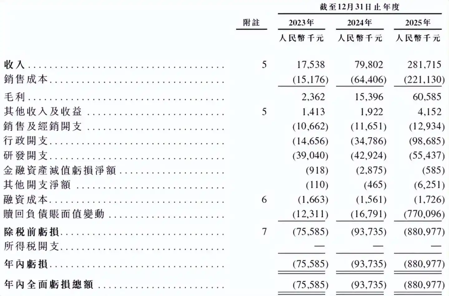 本末动力