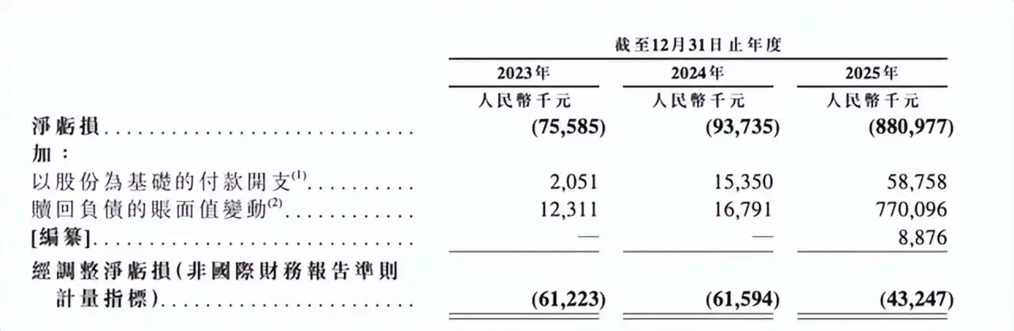 本末动力