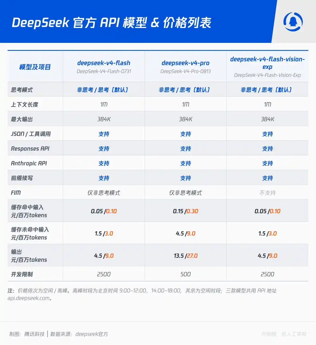 DeepSeek Harness