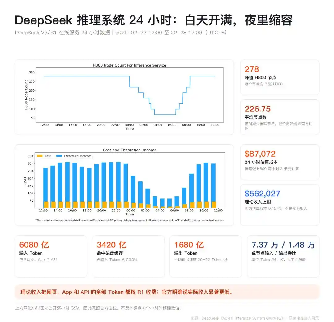 DeepSeek