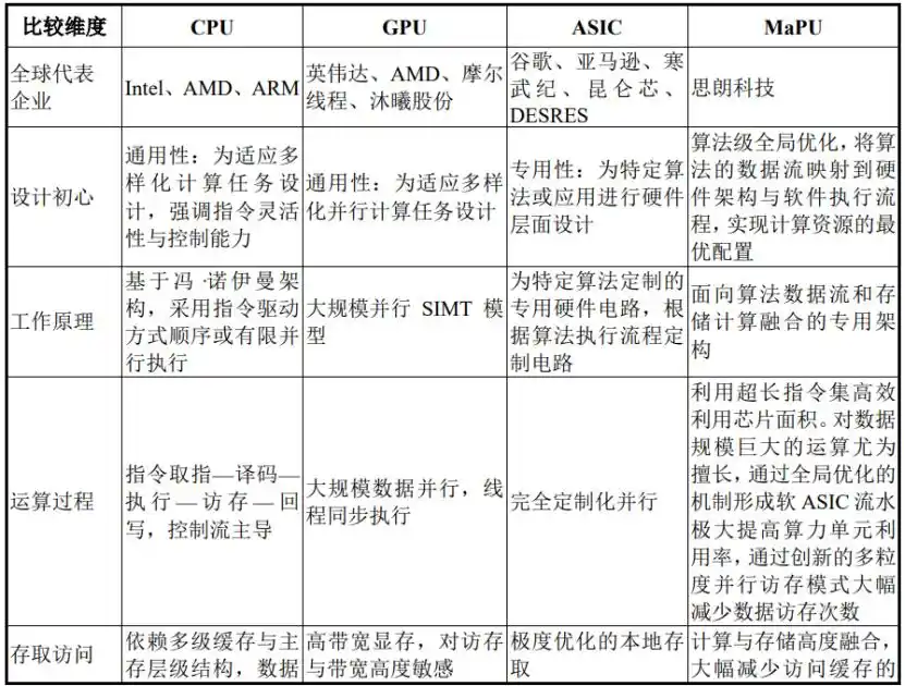 寒武纪