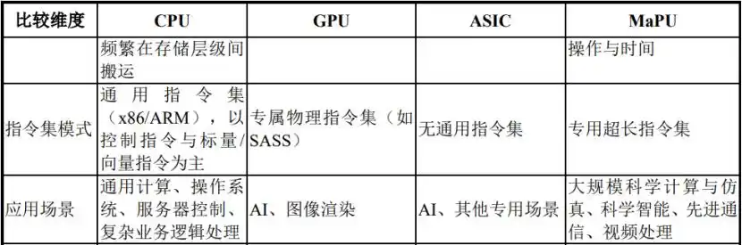 寒武纪