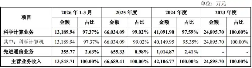寒武纪