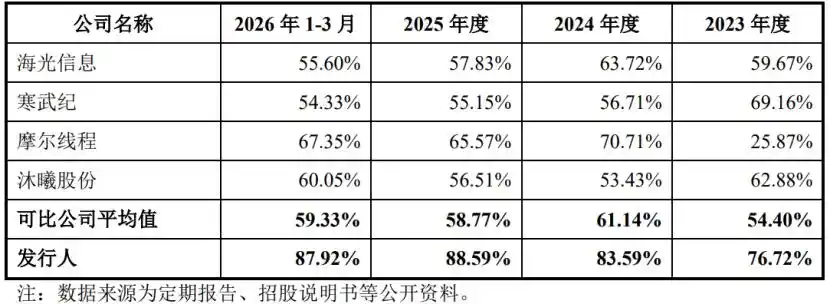 寒武纪