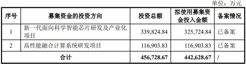 寒武纪