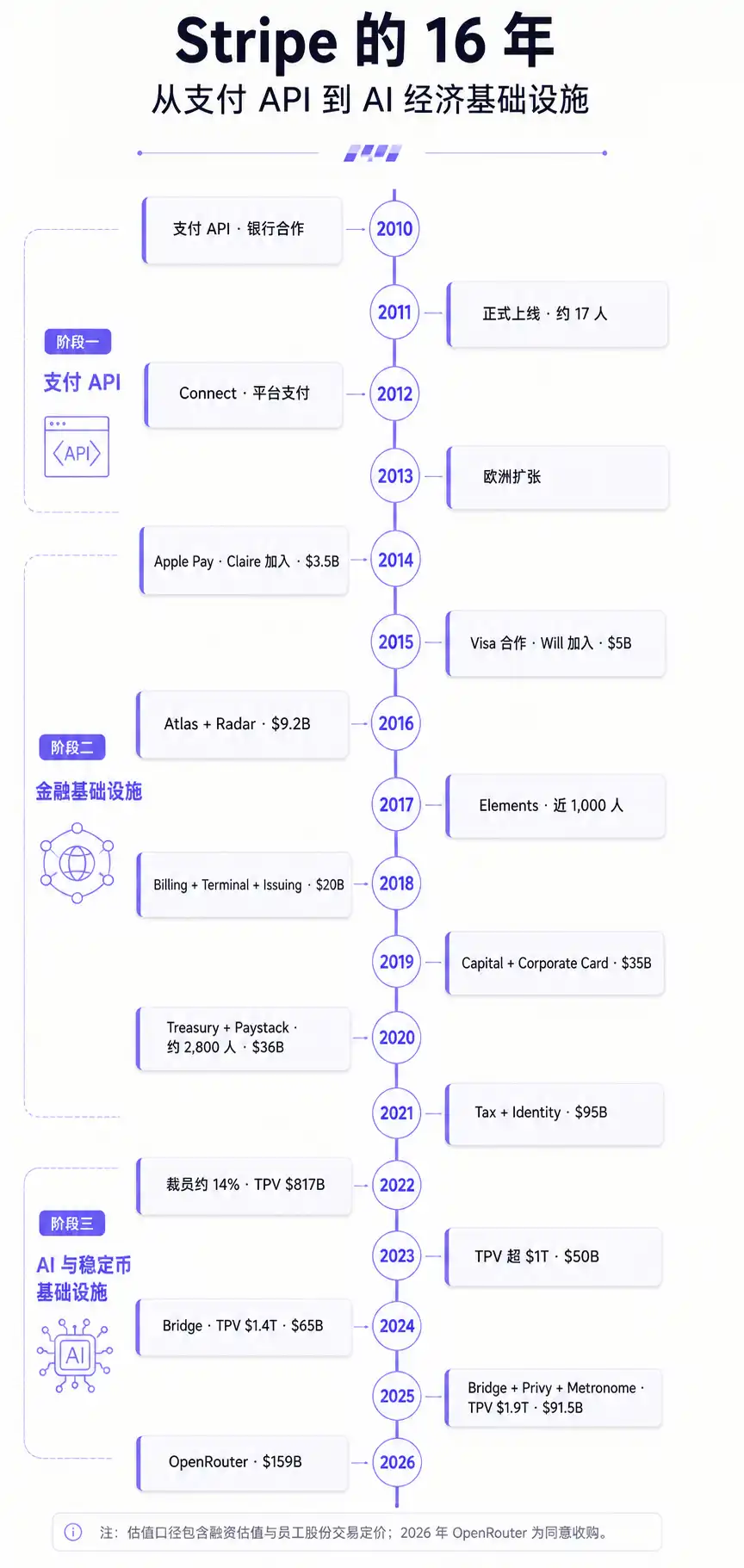 支付基础设施