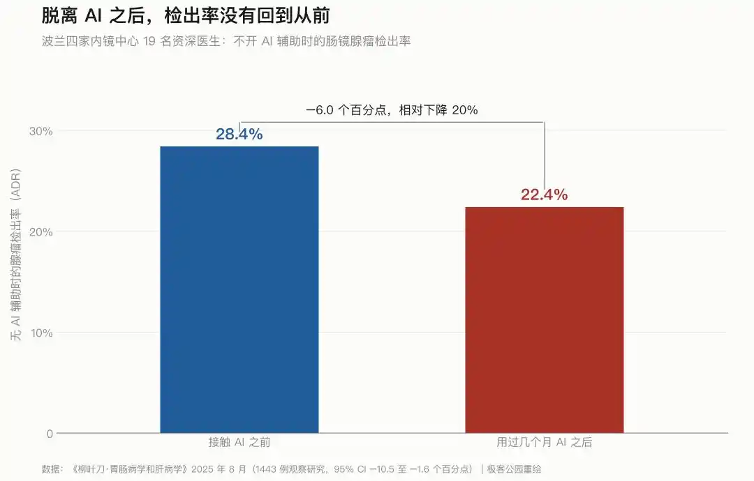 教育