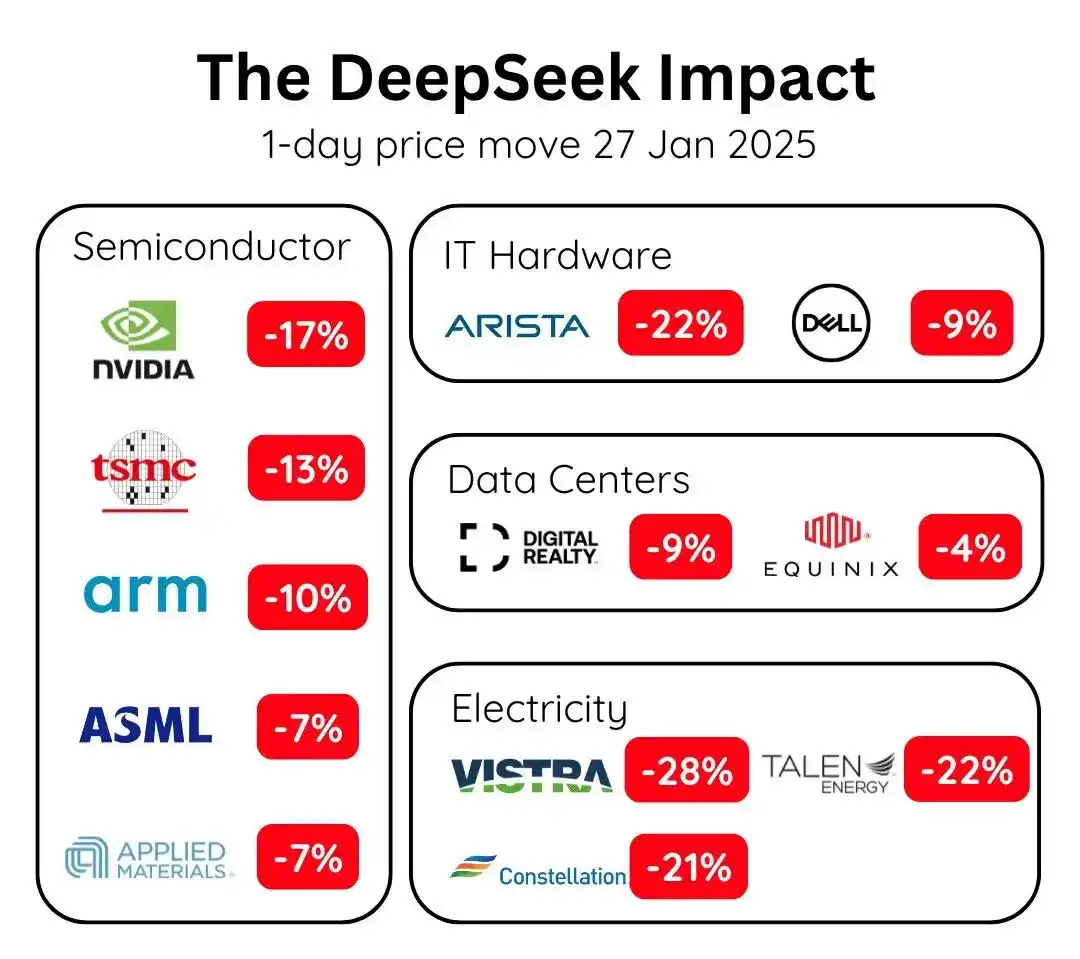 DeepSeek