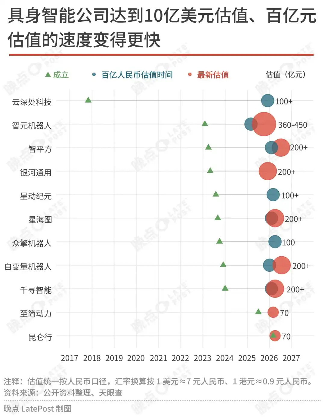 宇树