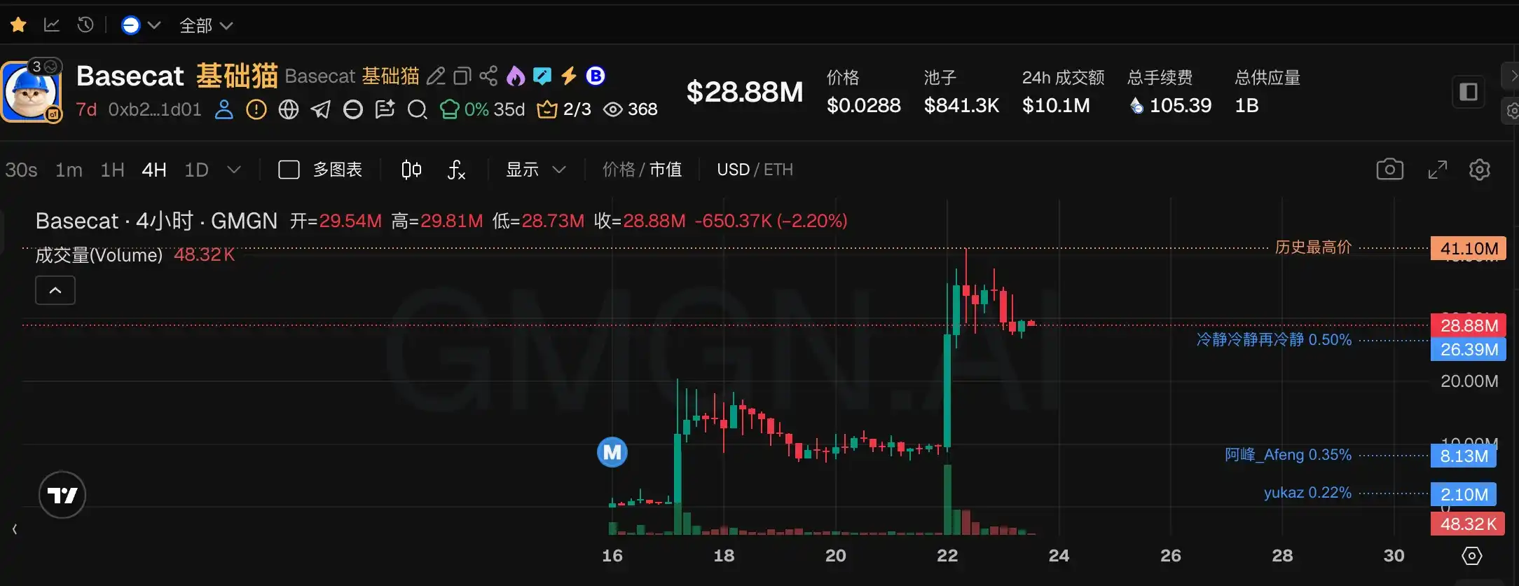 Robinhood