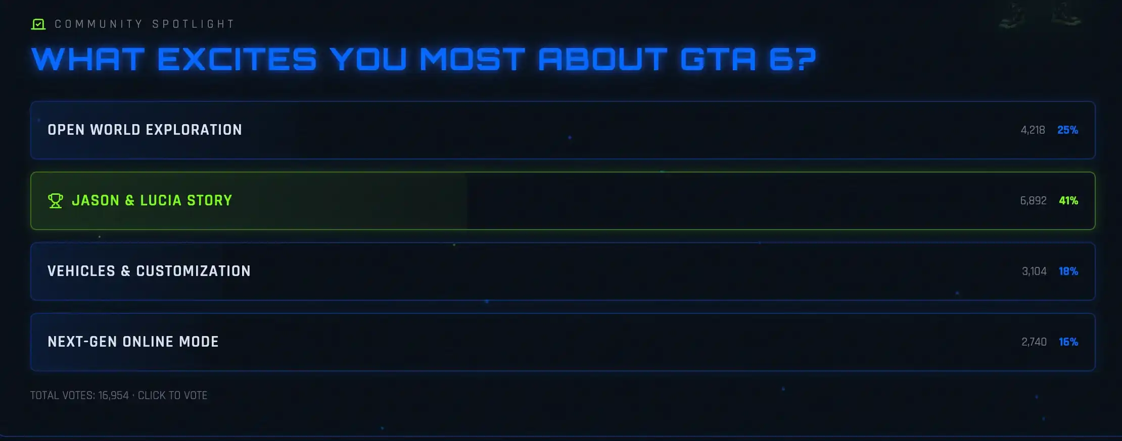 GTA6