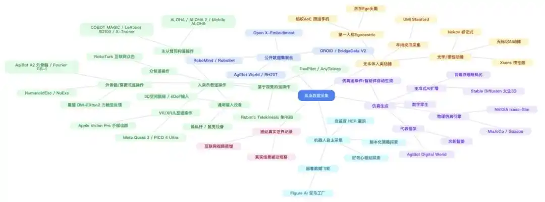 OriginFlow押注神经肌电采集,尝试把人类动作炼成机器可学Token 3