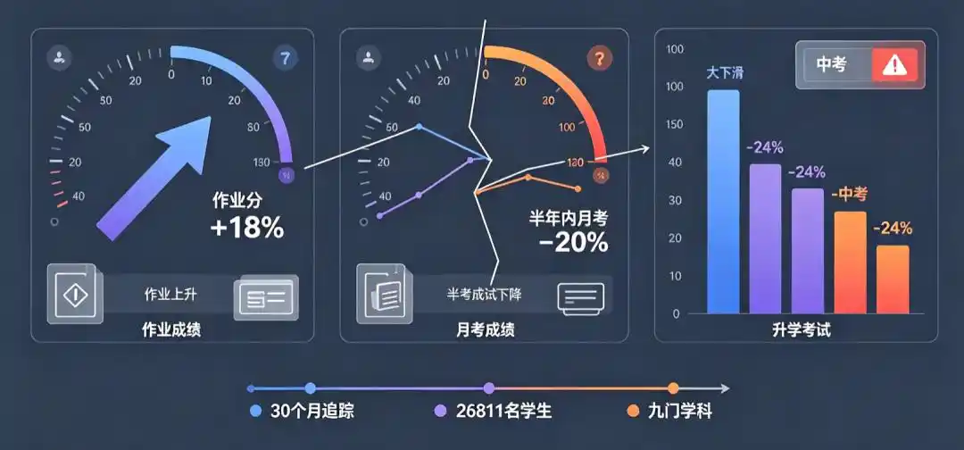 中等教育