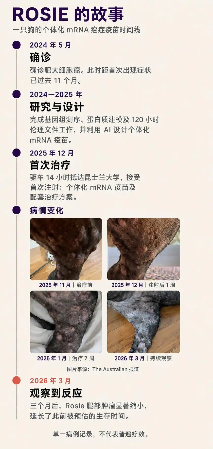 mRNA疫苗