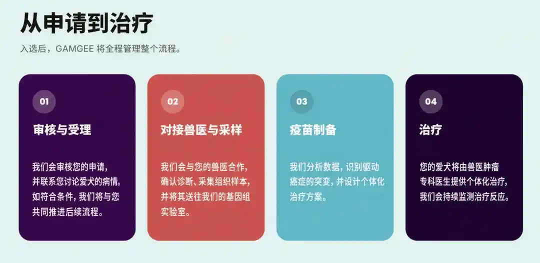 mRNA疫苗