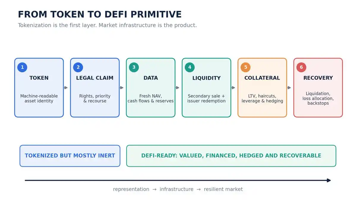 DeFi