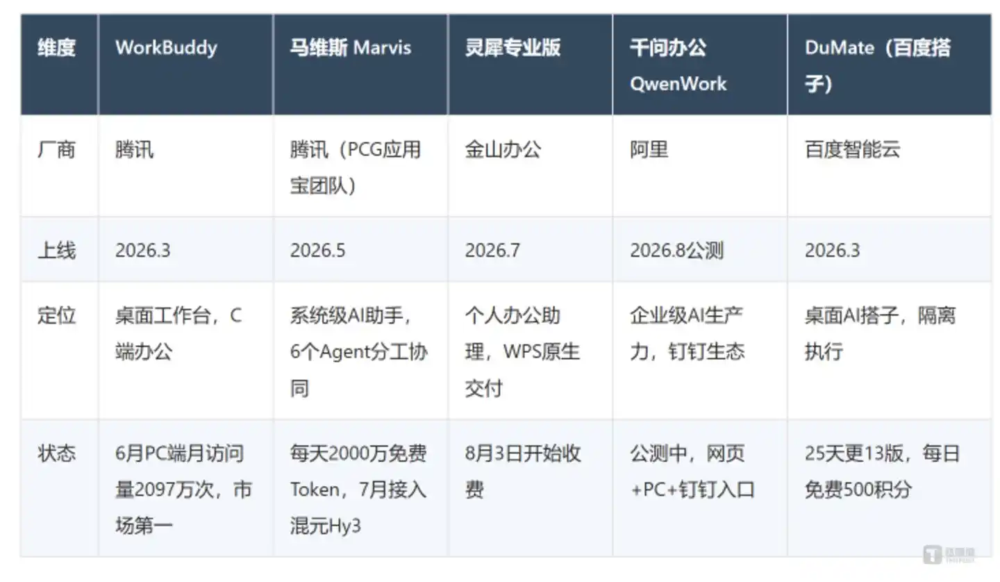 金山办公