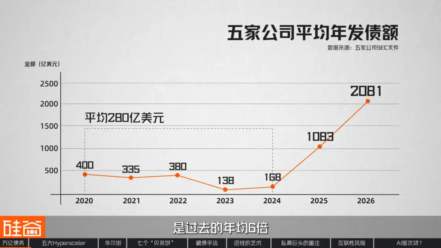 人工智能