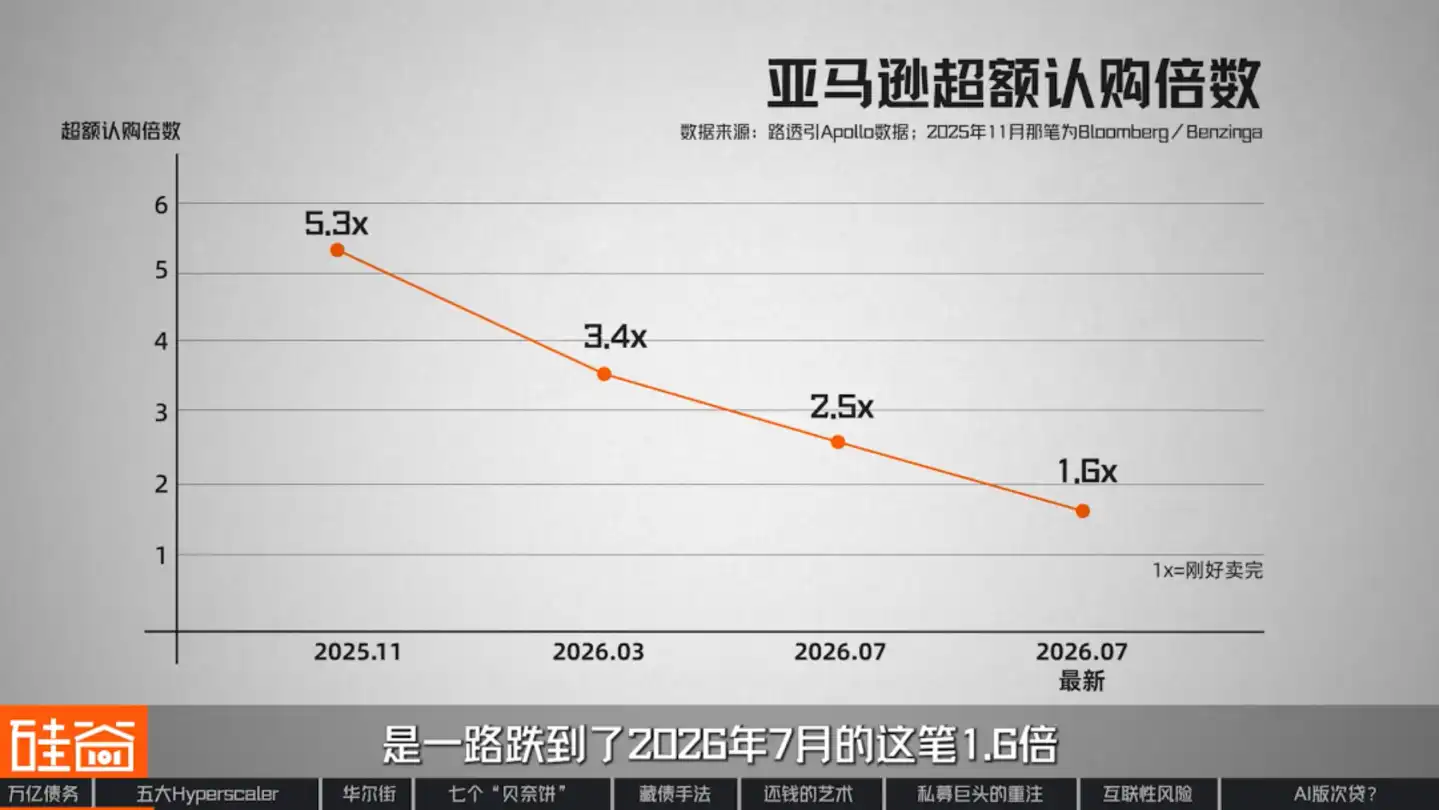 人工智能