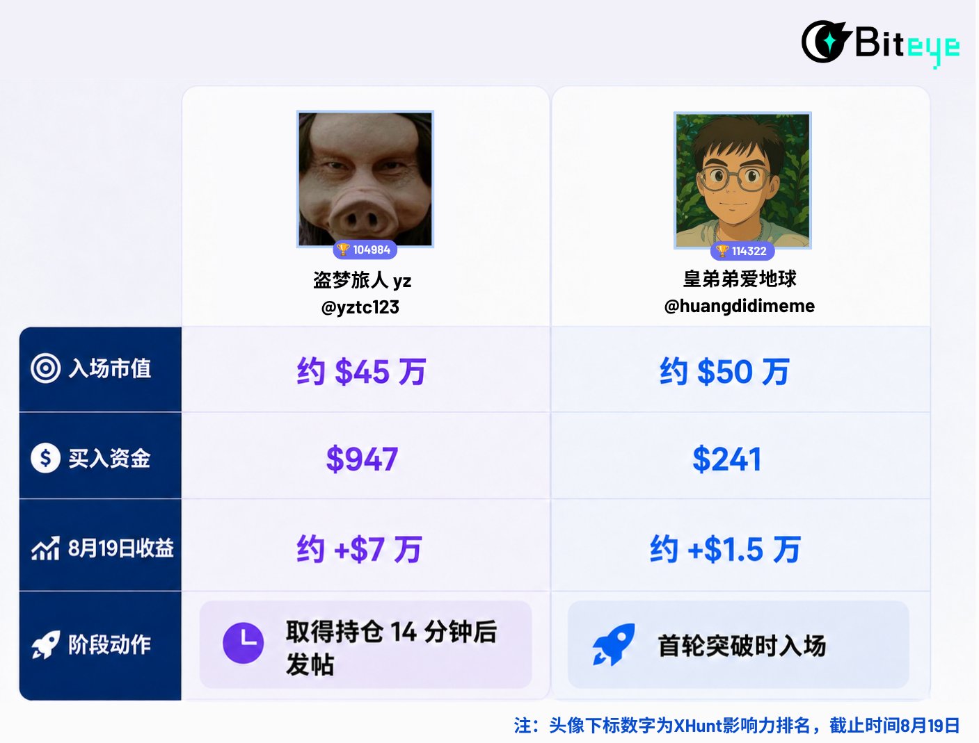 牛来Meme生命周期全复盘!越猎奇,越爆发?