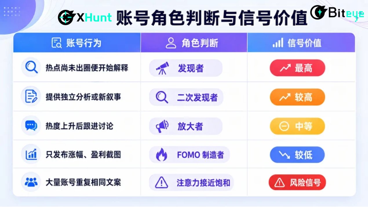 牛来Meme生命周期全复盘!越猎奇,越爆发?