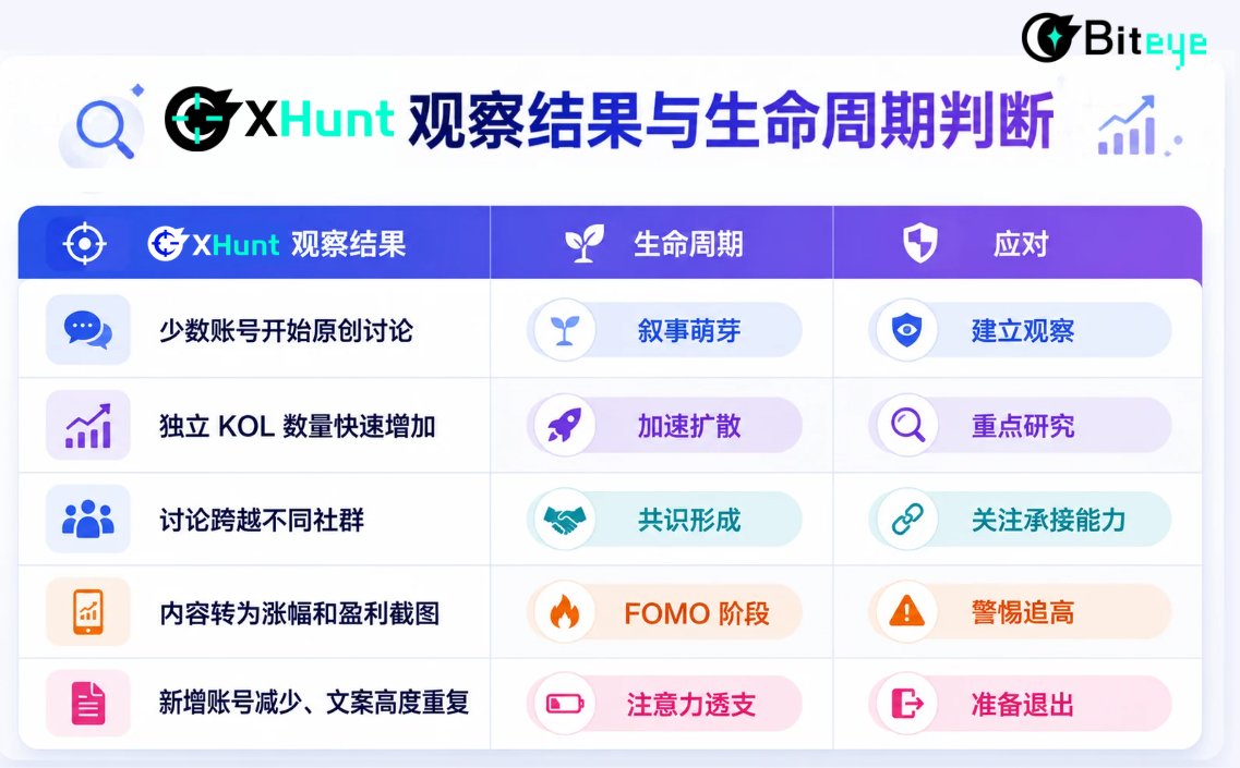 牛来Meme生命周期全复盘!越猎奇,越爆发?