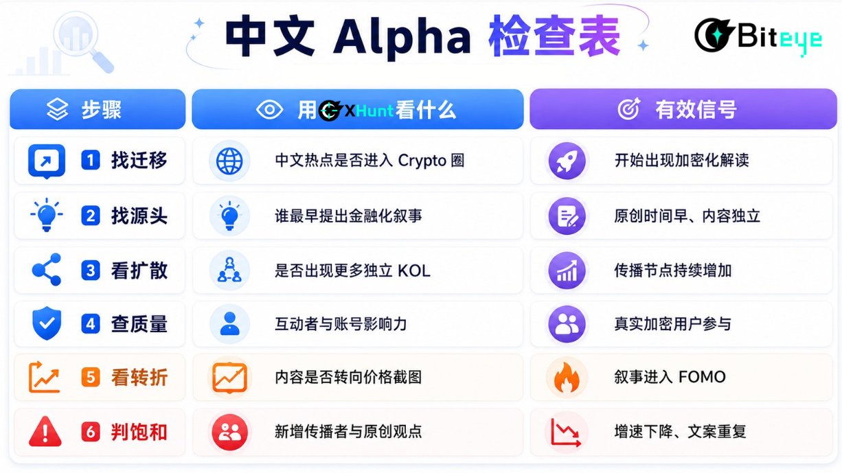 牛来Meme生命周期全复盘!越猎奇,越爆发?