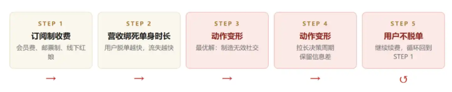 今日资本