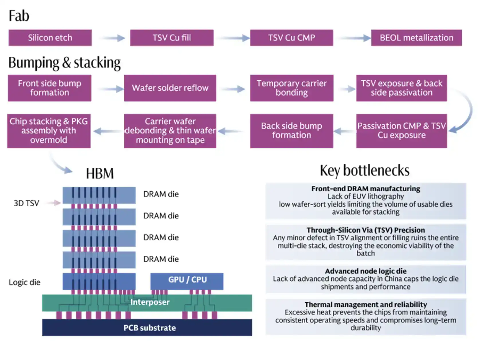 HBM