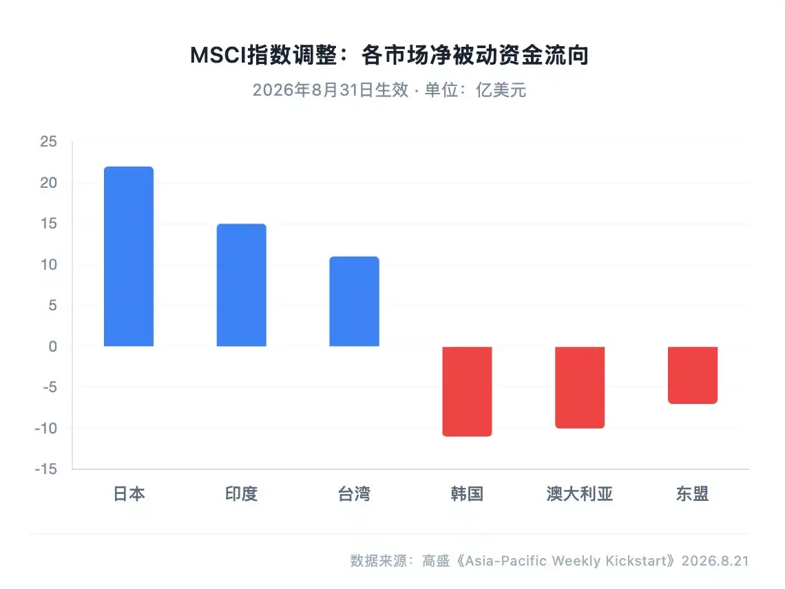半导体