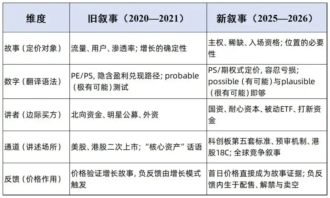 寒武纪