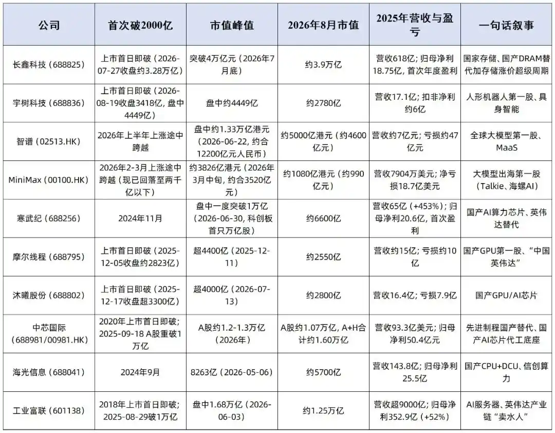 寒武纪