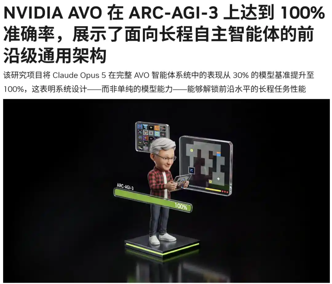 英伟达