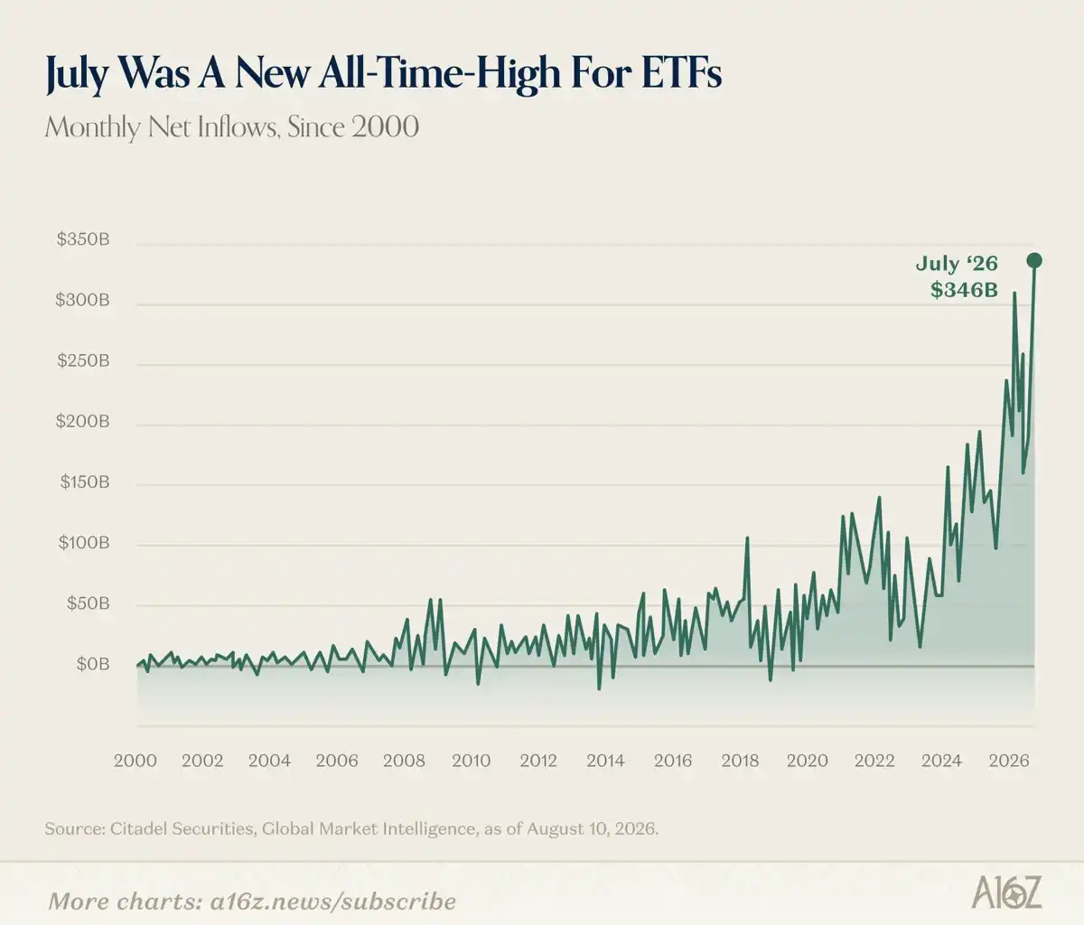 ETF