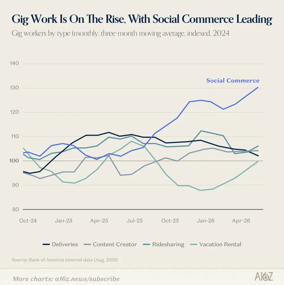 ETF